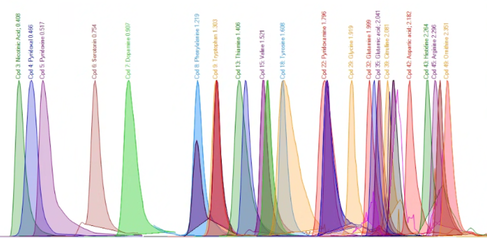 Mass spectrum of amino acids from Kamrad et al.
