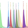 Mass spectrum of amino acids from Kamrad et al.