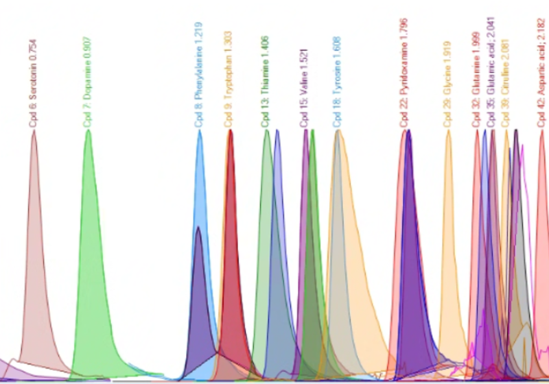 Mass spectrum of amino acids from Kamrad et al.